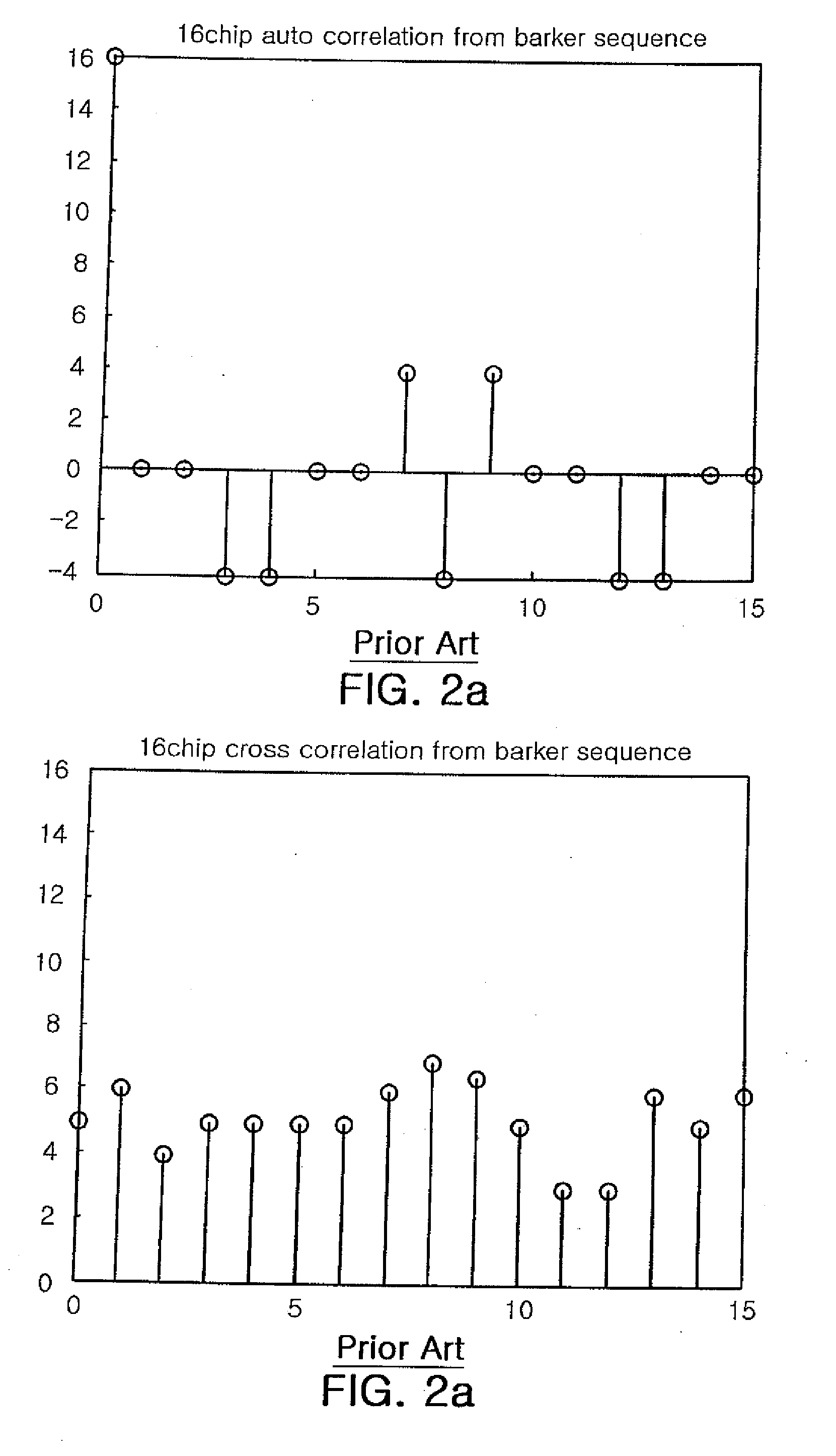 Transmitter and transmitting method of code division multiplexing wireless communication system using on-off keying modulation scheme