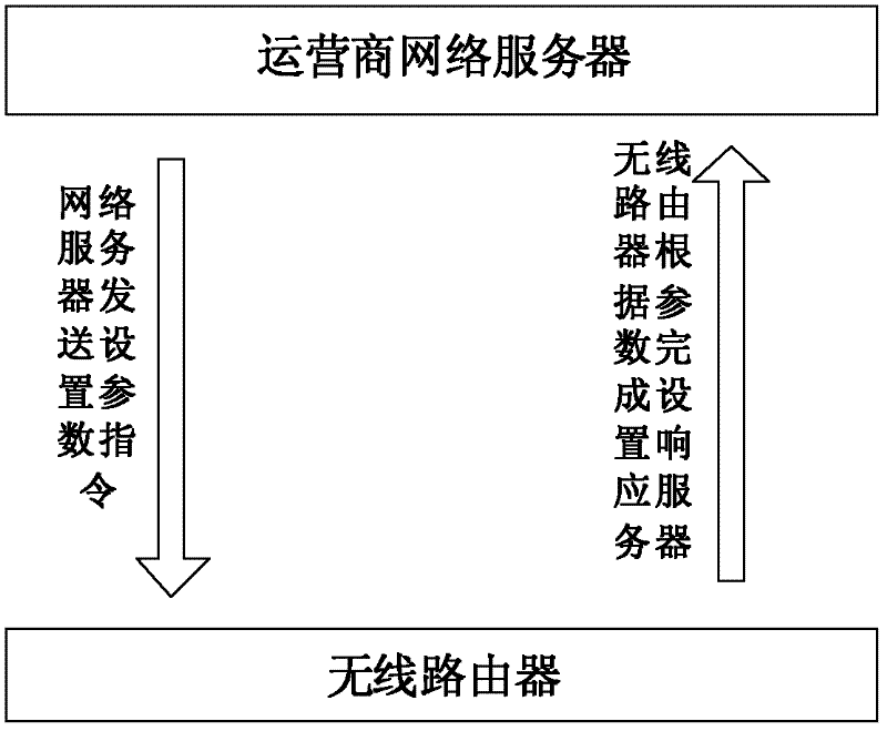 Wireless terminal and remote parameter setting method thereof