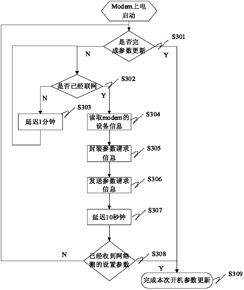 Wireless terminal and remote parameter setting method thereof