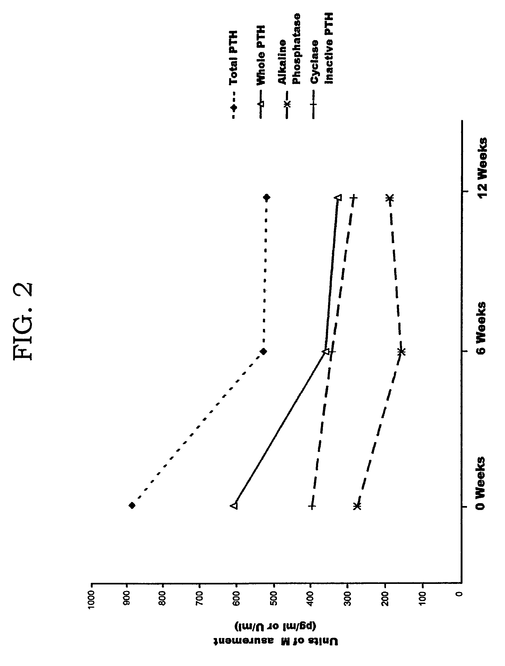 Methods and controls for monitoring assay quality and accuracy in parathyroid hormone measurement