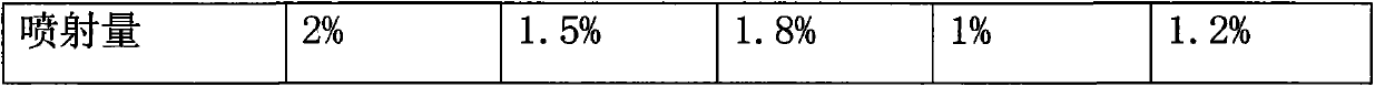 Sargassum fusiforme biscuit processing method