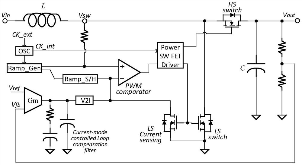 Clock Synchronization Method for Switching Mode DC Converter