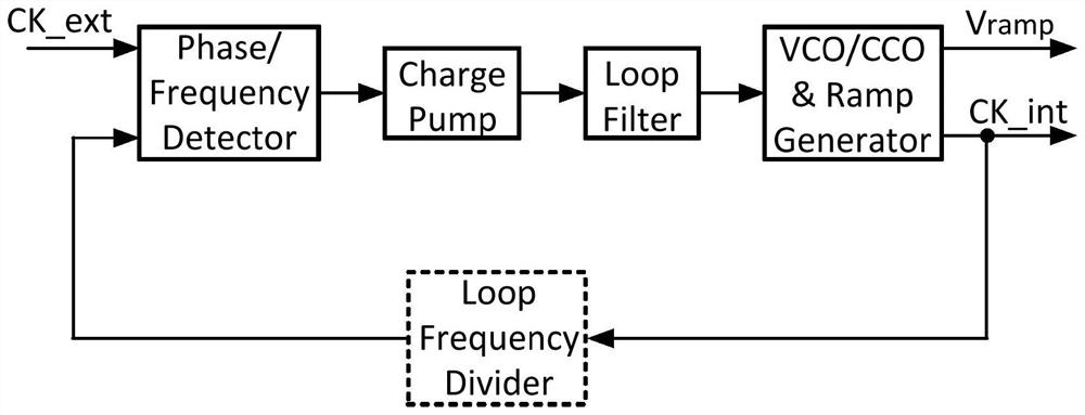 Clock Synchronization Method for Switching Mode DC Converter