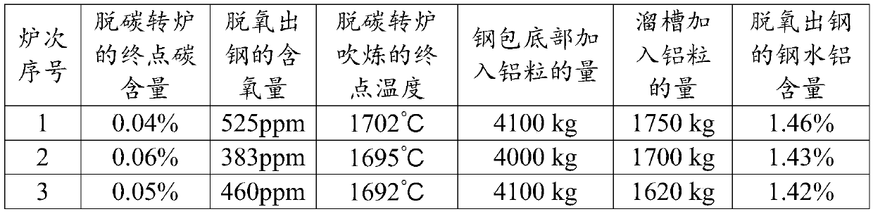 High-aluminum complex-phase steel and smelting method thereof