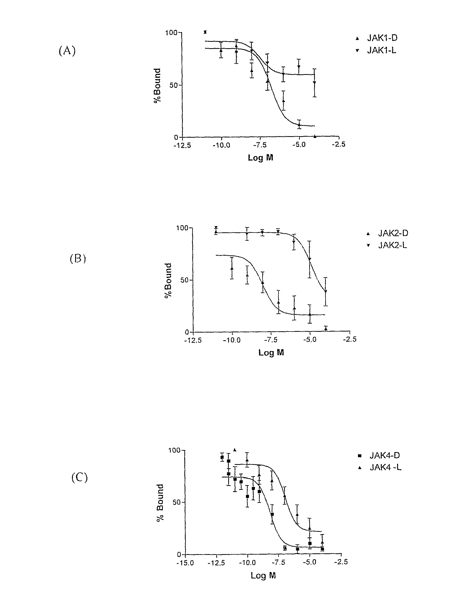 Compounds That Modulate Trh Actions