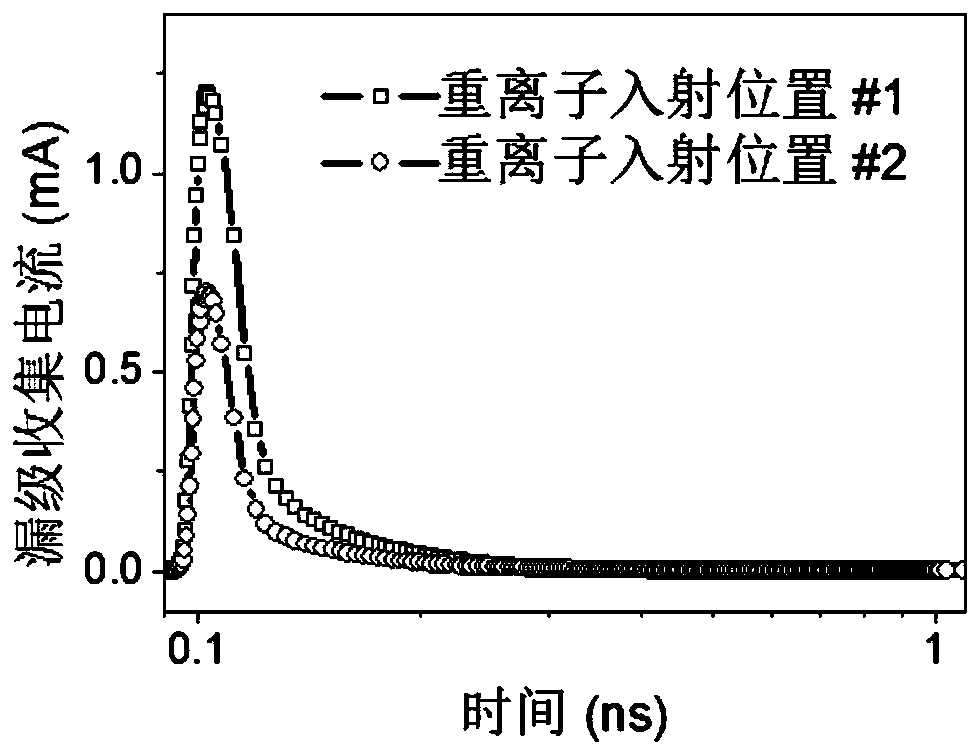 Modeling method considering node voltage dynamic change in single event effect circuit simulation