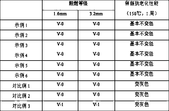 Melamine polyphosphate and application thereof