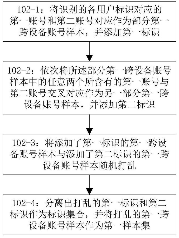 A method and device for cross-device individual identification based on privacy protection