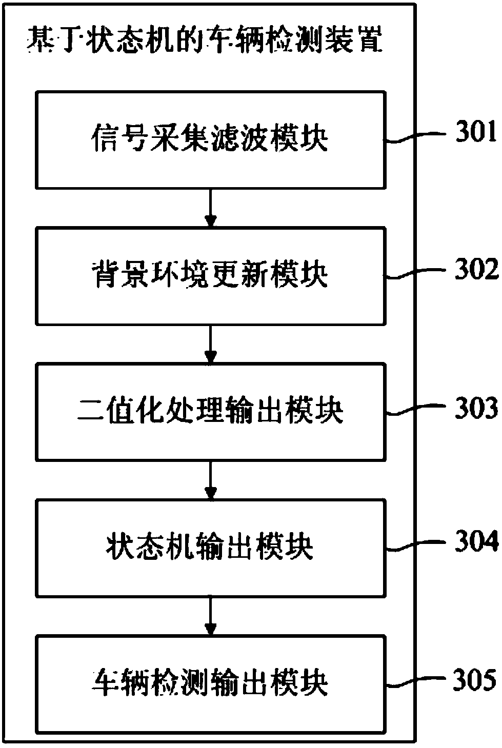 Method and device for detecting vehicle based on state machine