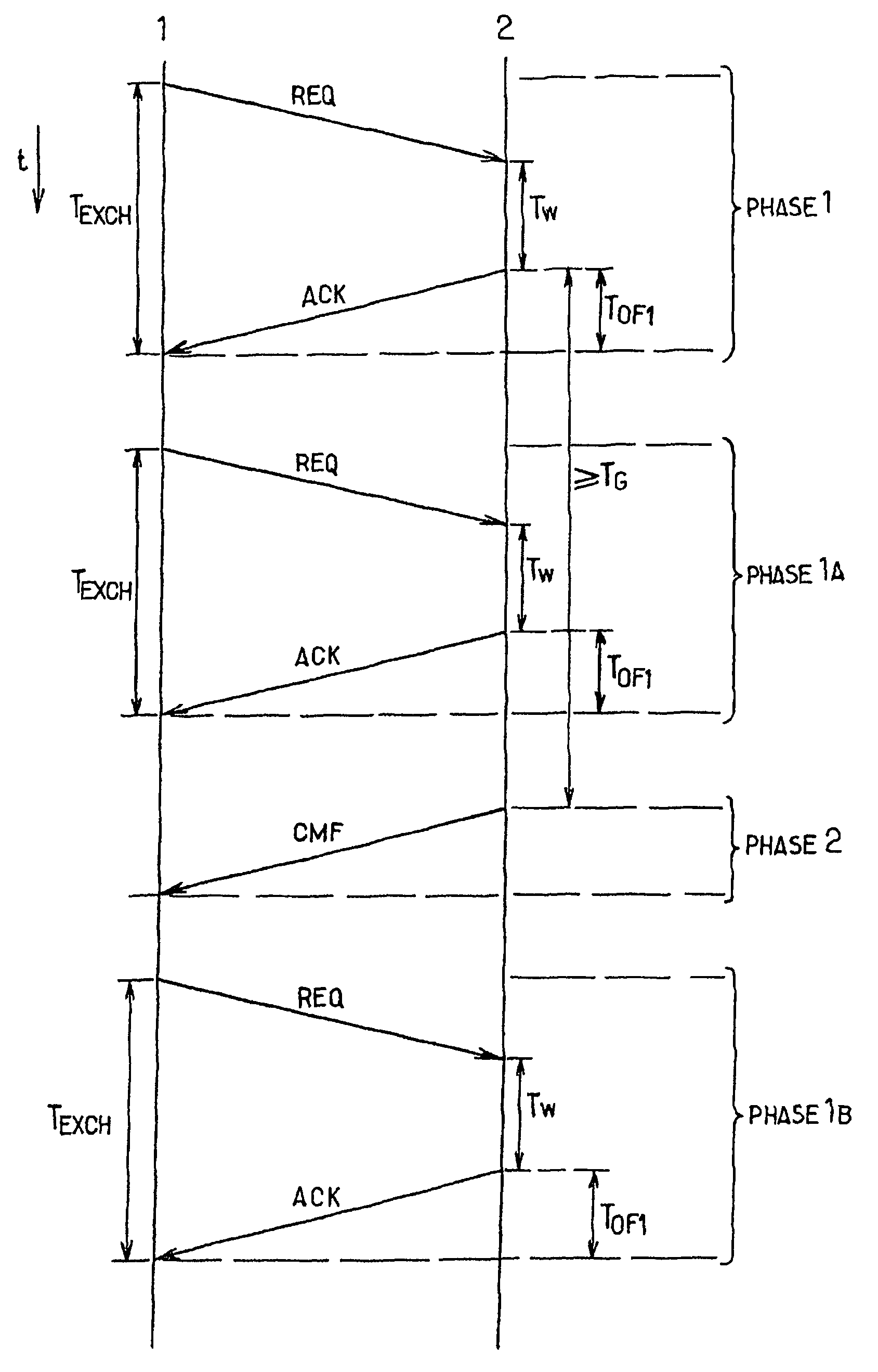 Method of measuring a distance between two radio-communication devices and device adapted to implement one such method