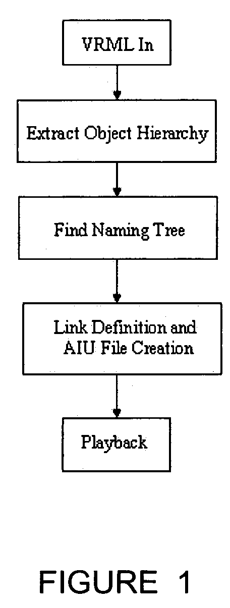 Method and apparatus for automated authoring and hyperlinking of VRML documents