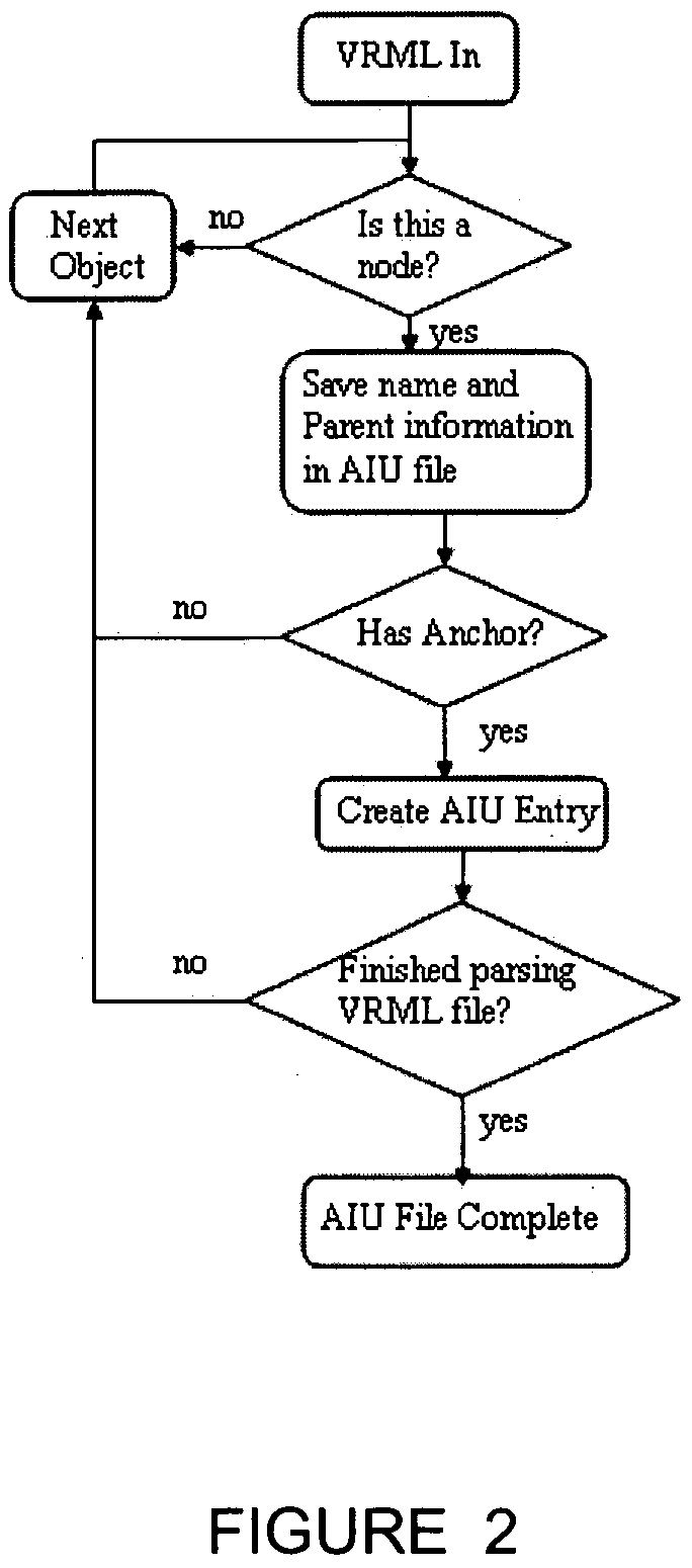 Method and apparatus for automated authoring and hyperlinking of VRML documents