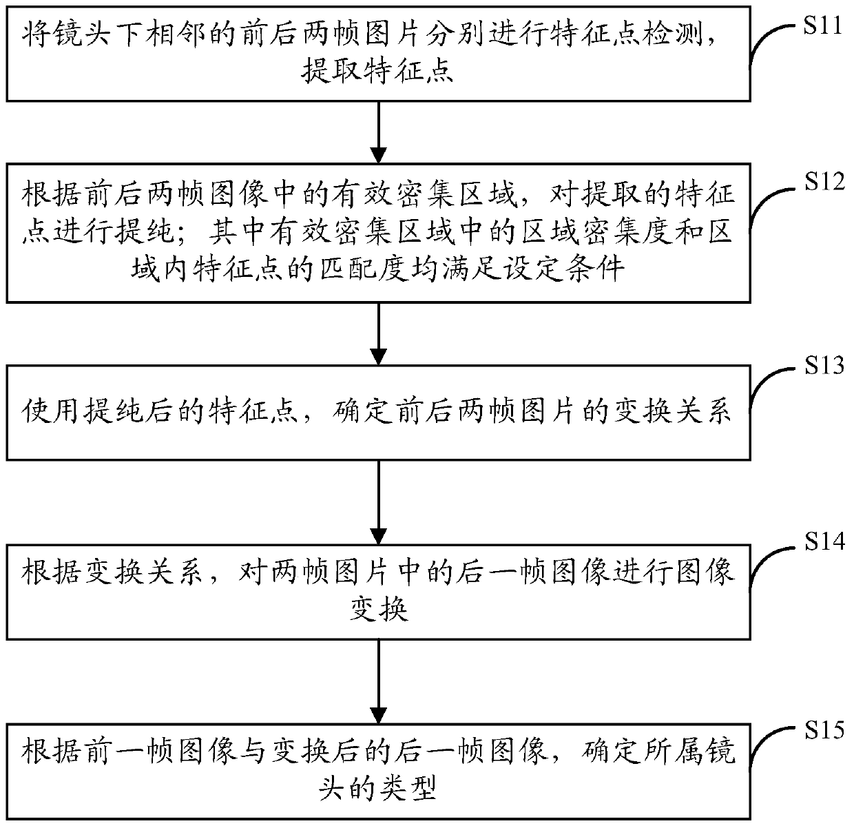 Method and device for determining lens type