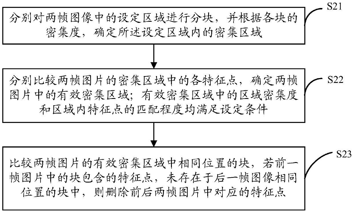 Method and device for determining lens type