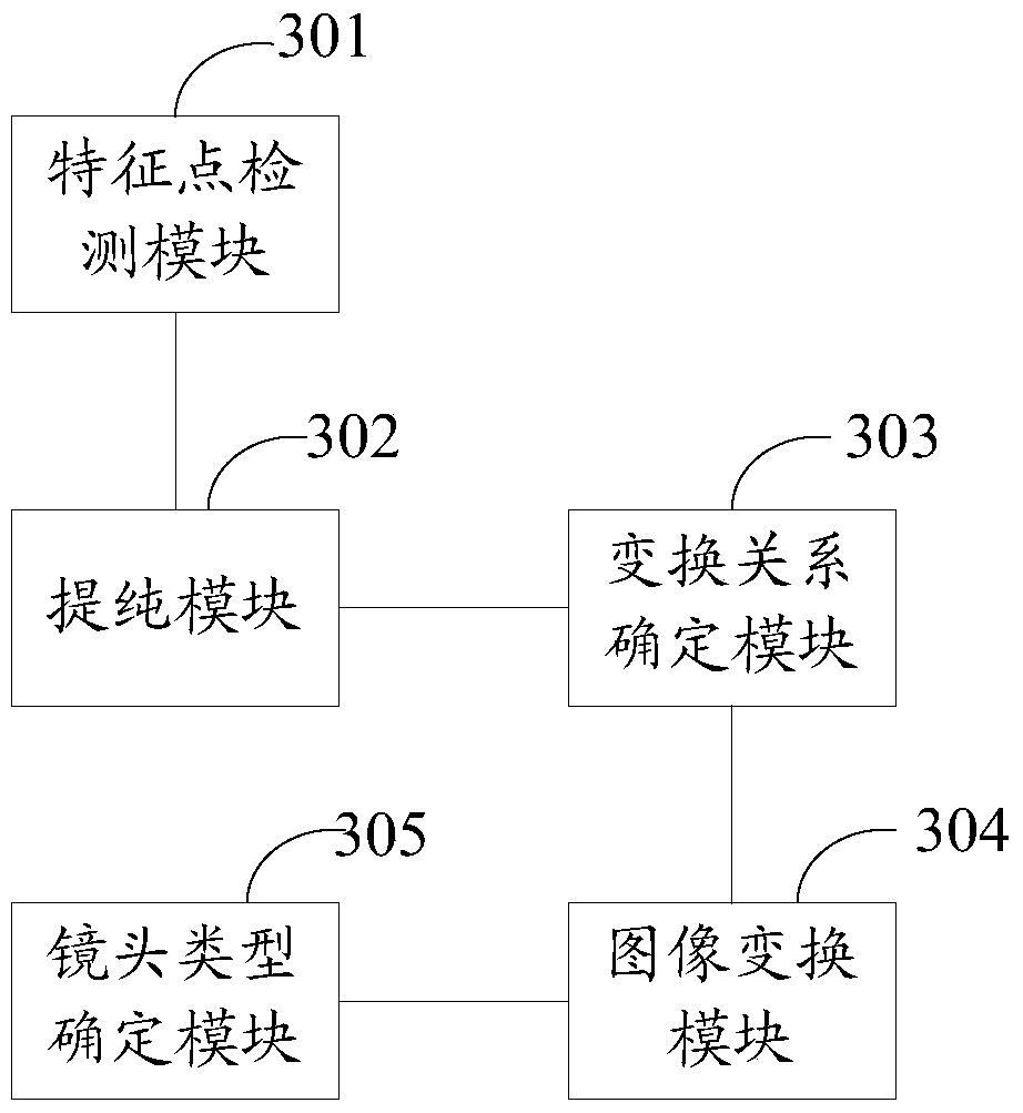 Method and device for determining lens type