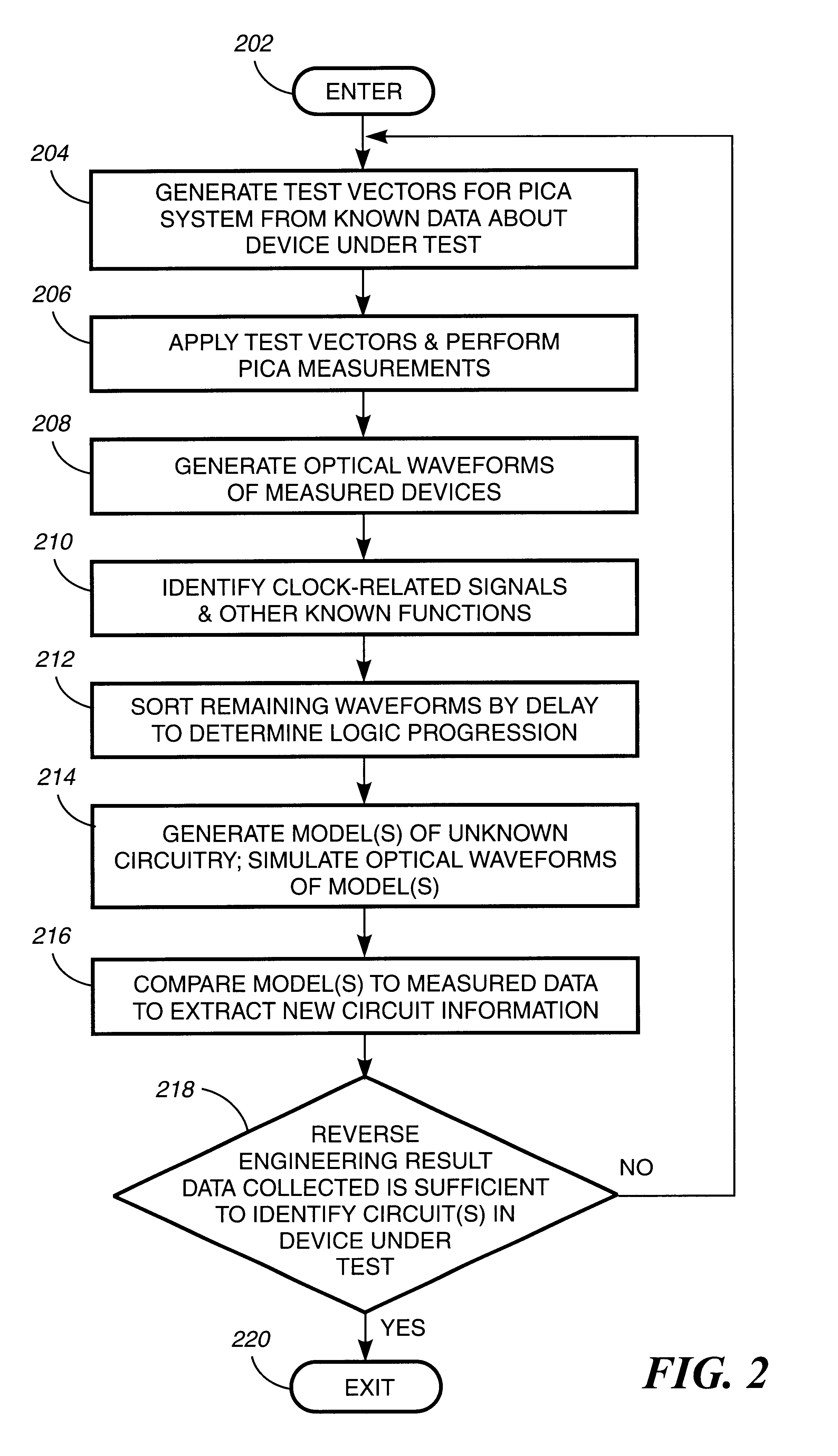 Method and apparatus for reverse engineering integrated circuits by monitoring optical emission