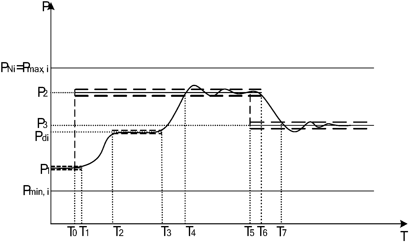 Method for achieving optimizing control of load of thermal power generating unit in PROPR mode