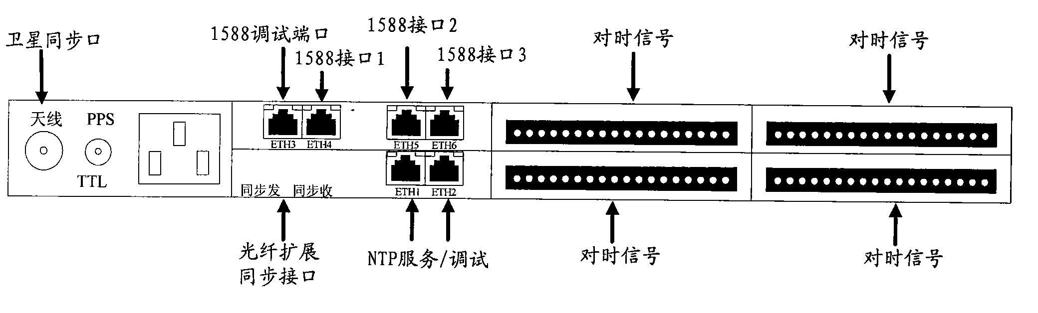 High-precision Ethernet timing device