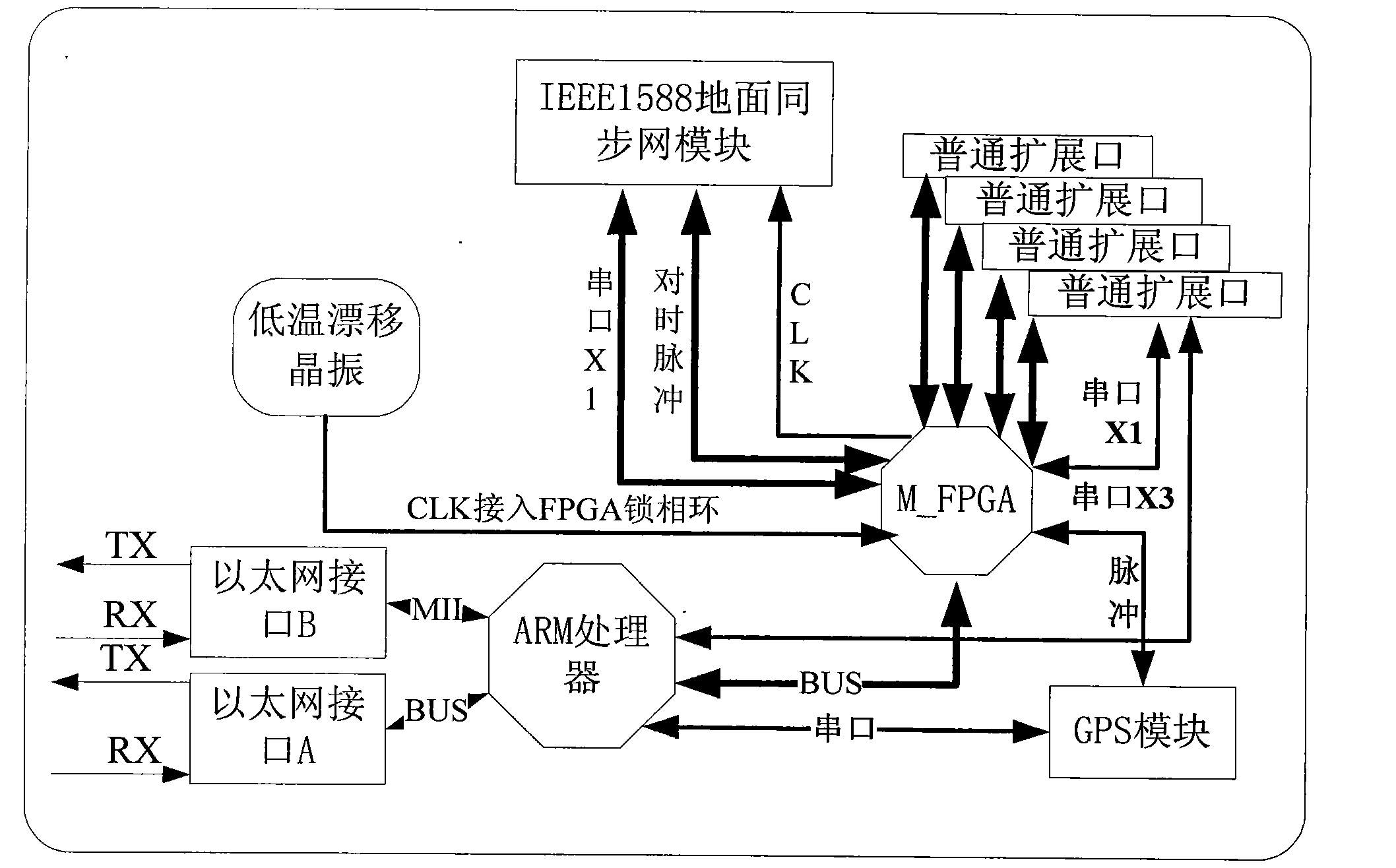 High-precision Ethernet timing device