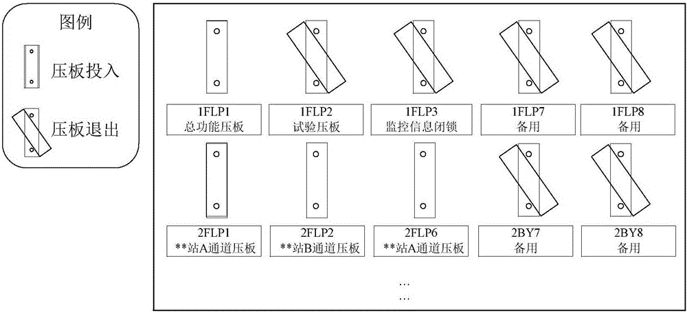 Uniform description method for operating states of safe and stable emergency control devices