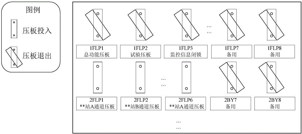 Uniform description method for operating states of safe and stable emergency control devices