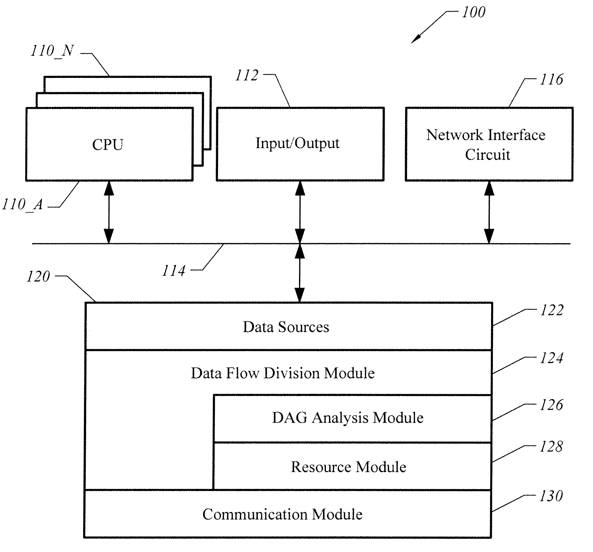 Apparatus and method for distributed dataflow execution in a distributed environment