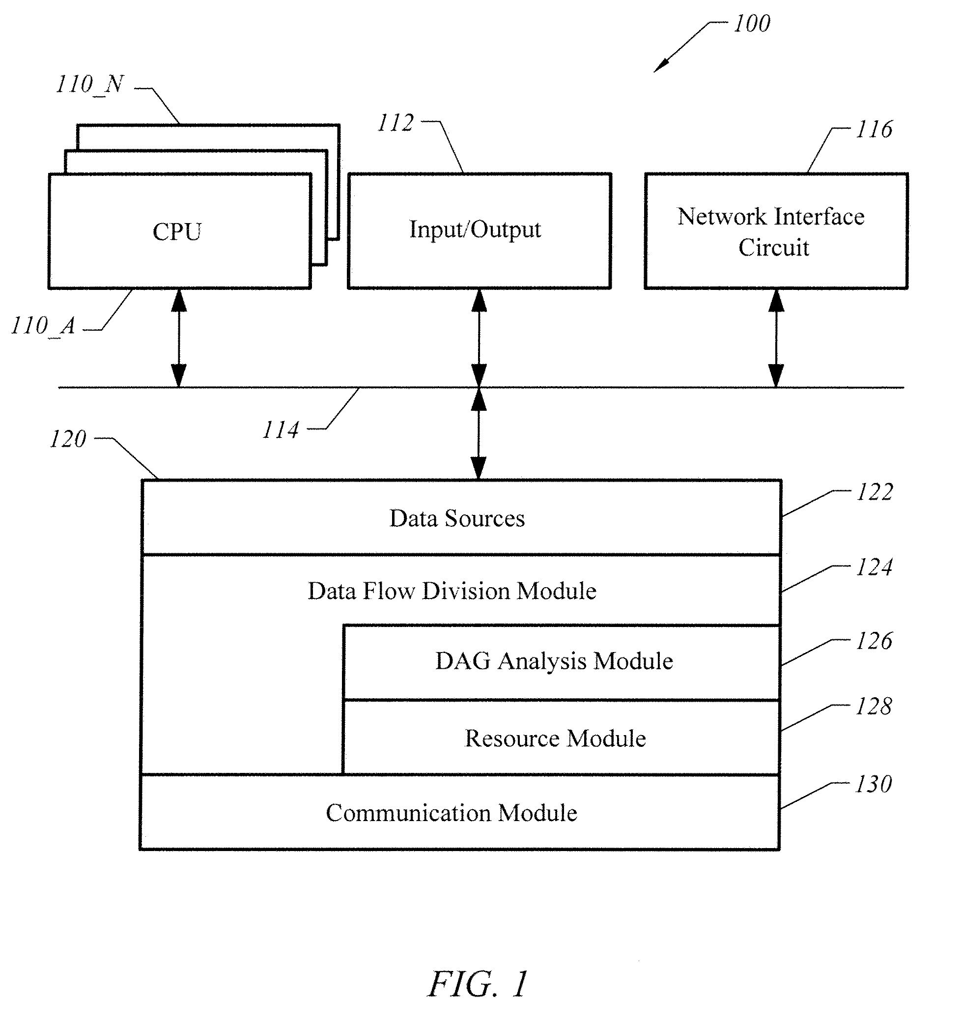 Apparatus and method for distributed dataflow execution in a distributed environment