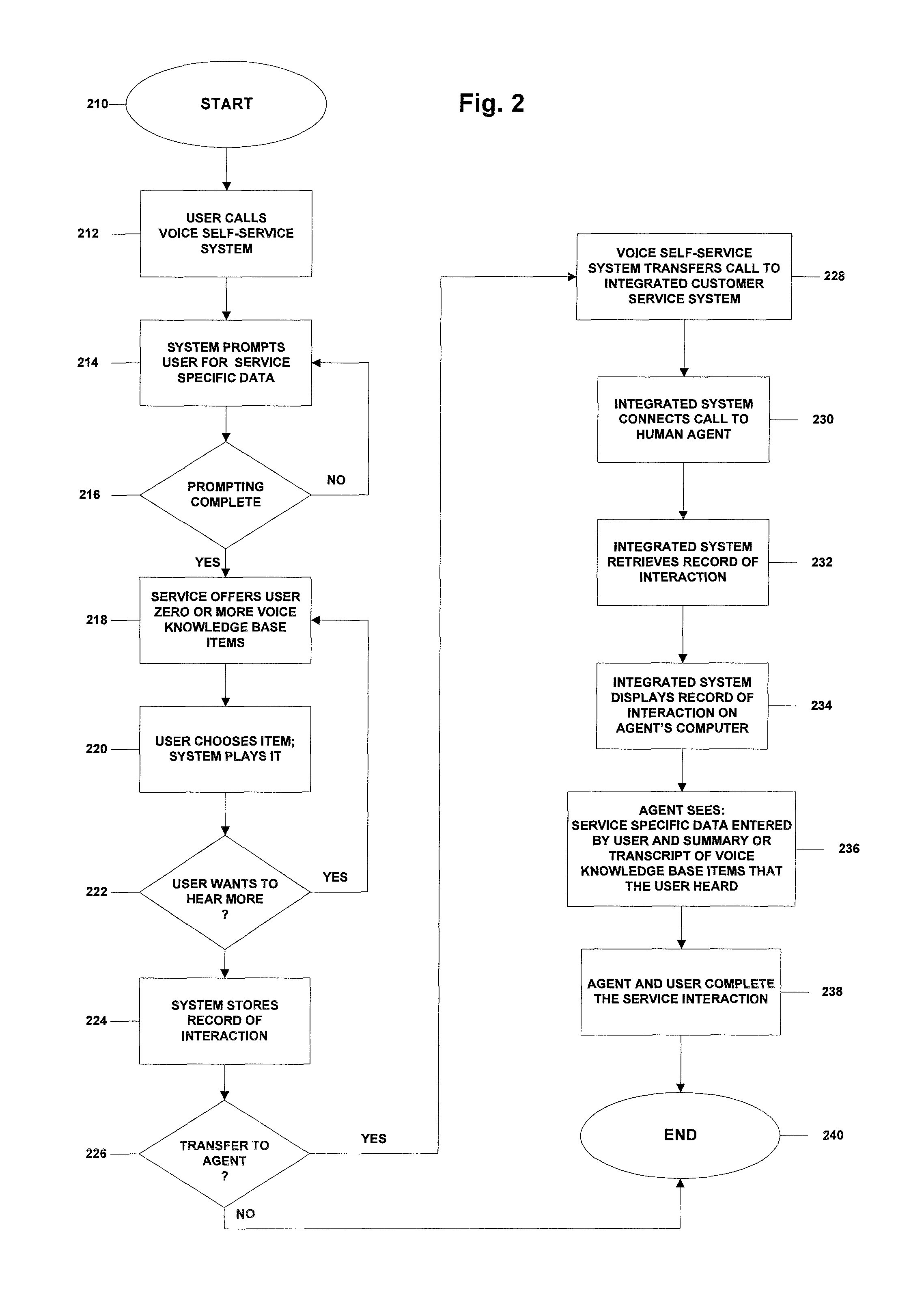 Method and system for informing customer service agent of details of user's interaction with voice-based knowledge retrieval system