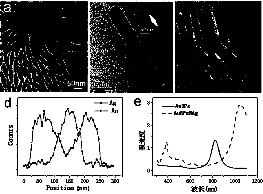 Tri-metal nanoparticle and preparation method thereof