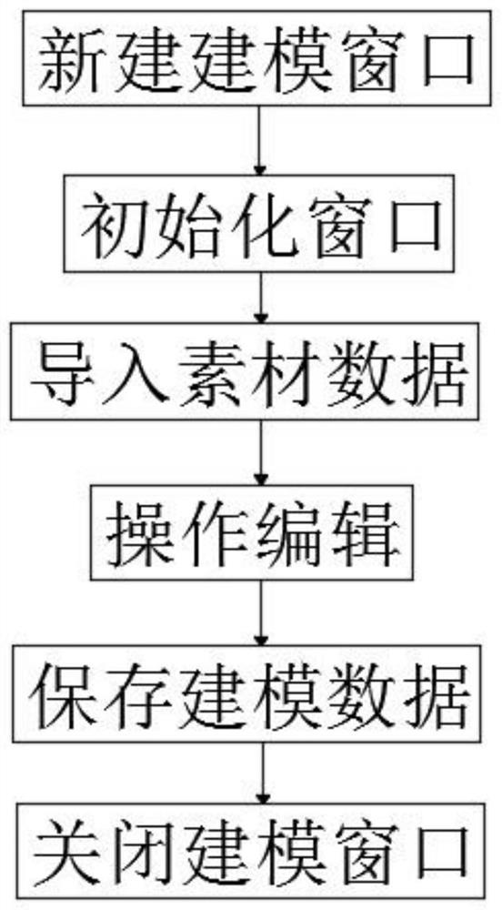 Three-dimensional editor capable of providing three-dimensional visual effect