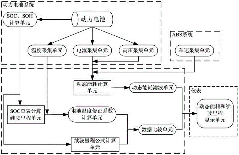 System for monitoring dynamic energy consumption and driving range of electric automobile