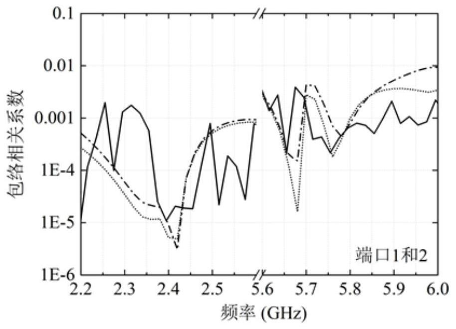 Dual-band tri-polarized antenna based on closed mushroom-shaped unit structure