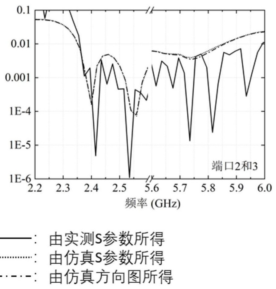 Dual-band tri-polarized antenna based on closed mushroom-shaped unit structure