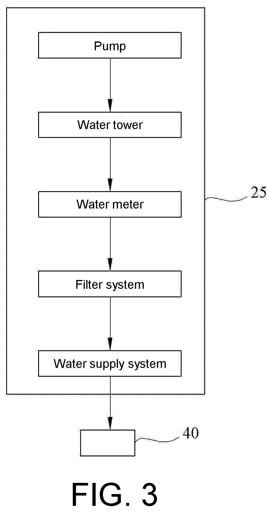 Airtight poultry house and intelligent monitoring automatic control system thereof and poultry house collecting large data related to growth factor correlation and comforming to biological control safety