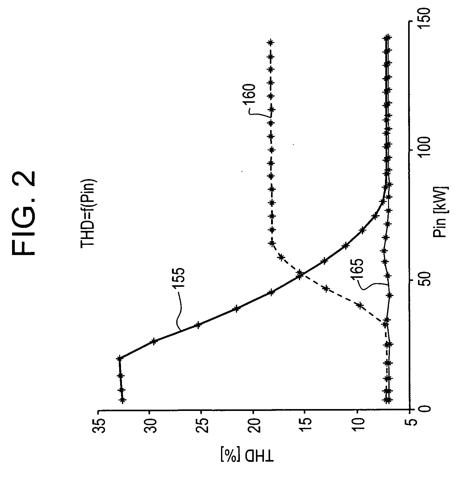 AC/DC converter and method of modulation thereof