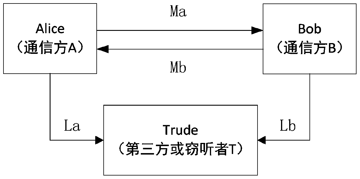 An Encryption Method for Wireless Communication Based on Angular Momentum