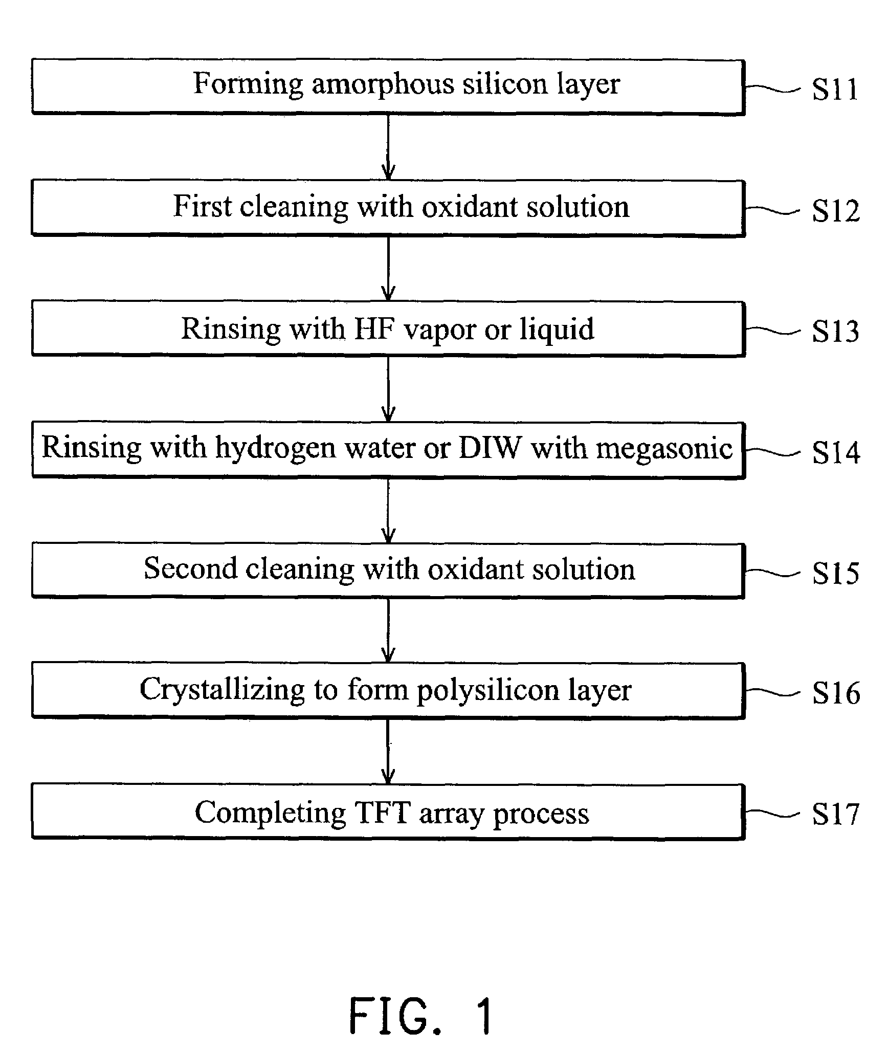 Process for cleaning silicon surface and fabrication of thin film transistor by the process