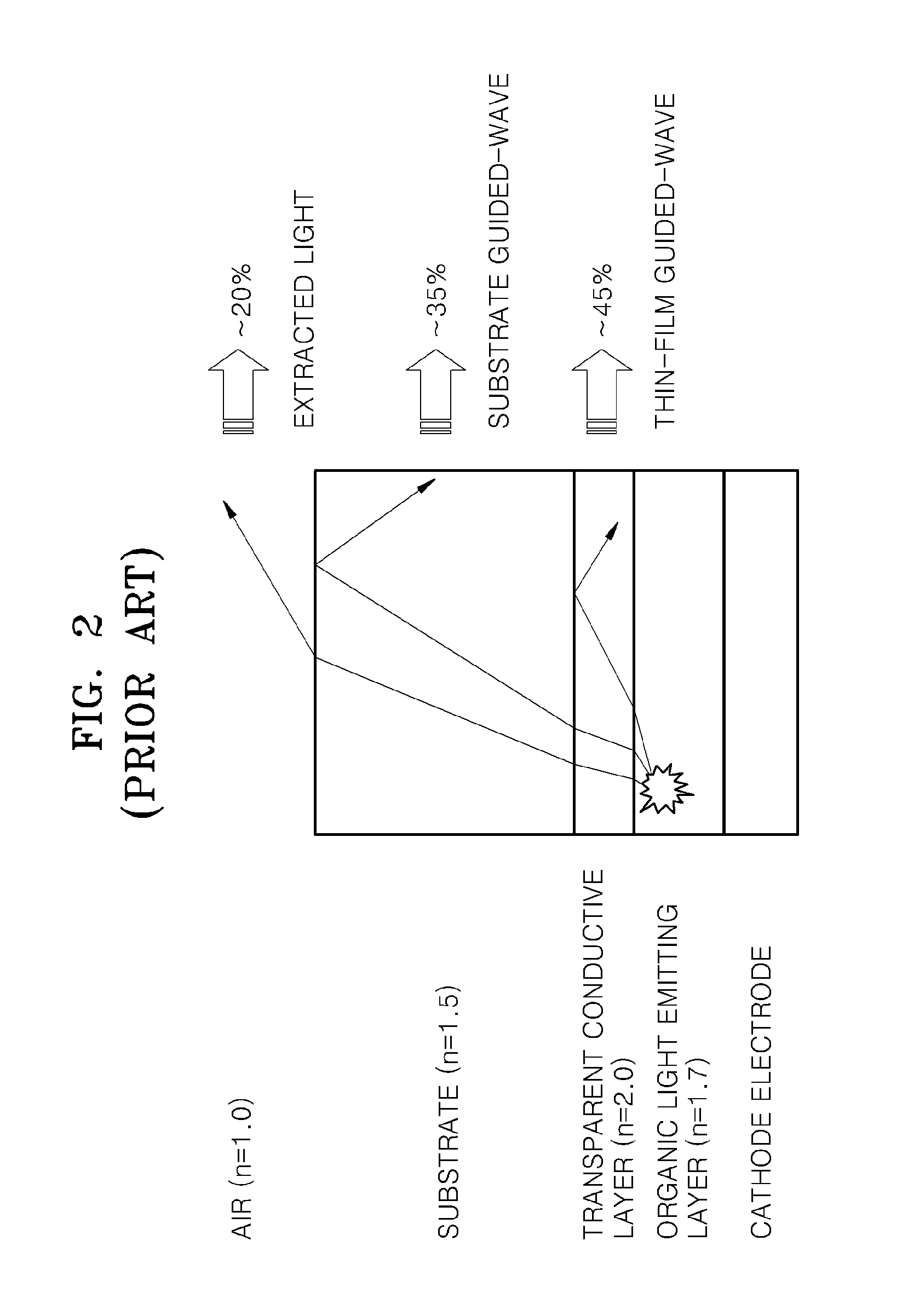 Substrate for surface light emitting device and method of manufacturing the substrate, surface light emitting device, lighting apparatus, and backlight including the same