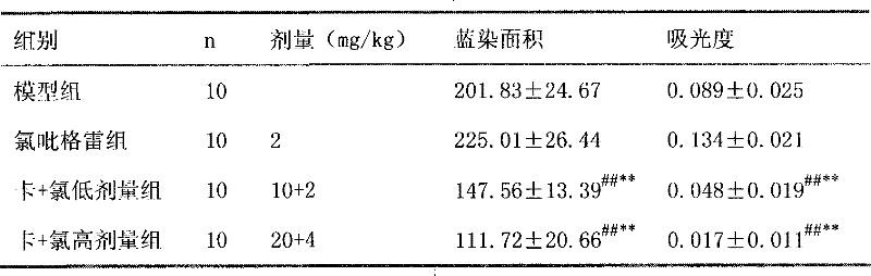 Pharmaceutical composition containing clopidogrel and carbazochrome sodium sulfonate