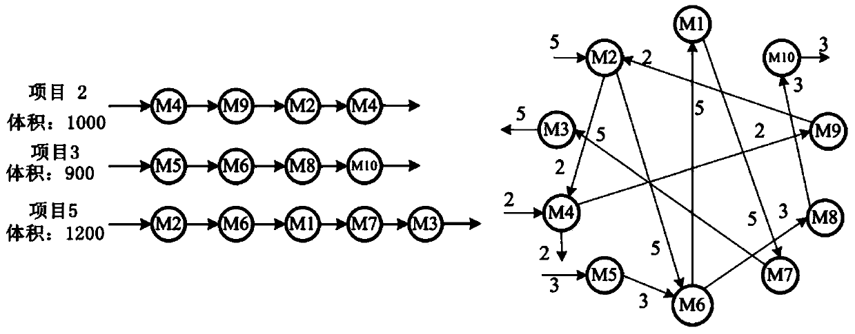 A preventive maintenance method and workshop manufacturing system based on failure impact analysis