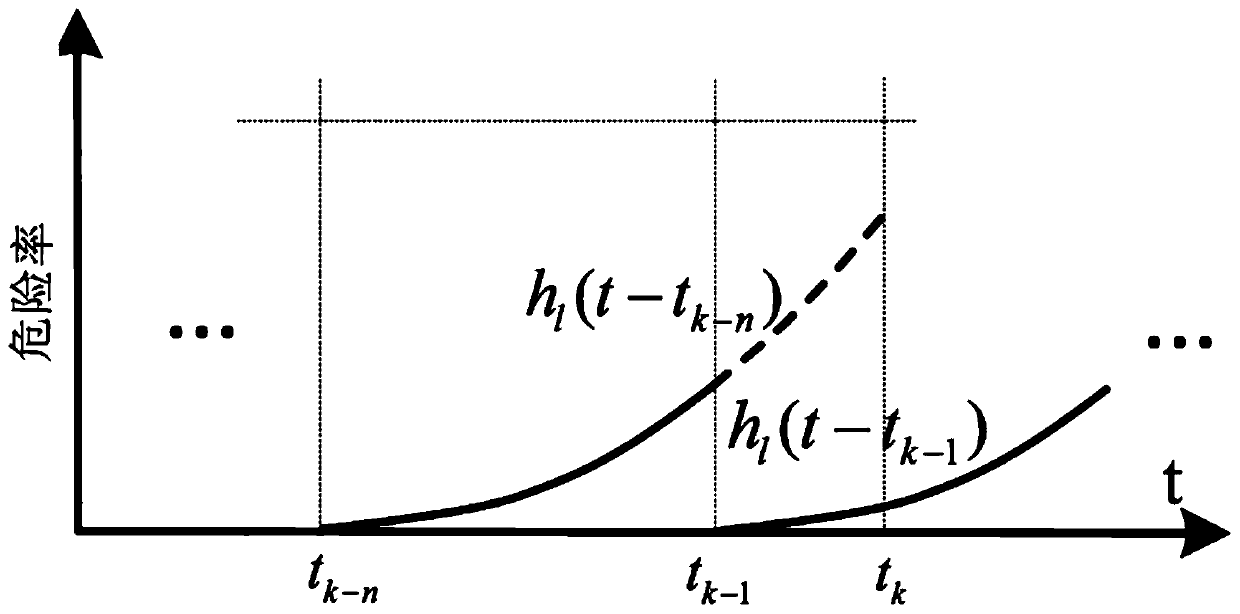 A preventive maintenance method and workshop manufacturing system based on failure impact analysis