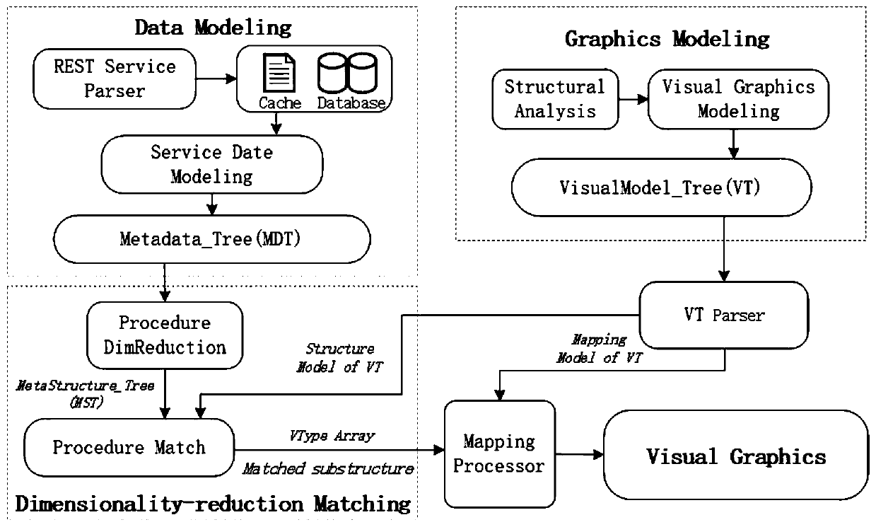 Subgraph isomorphism-based web data automatic visualization method