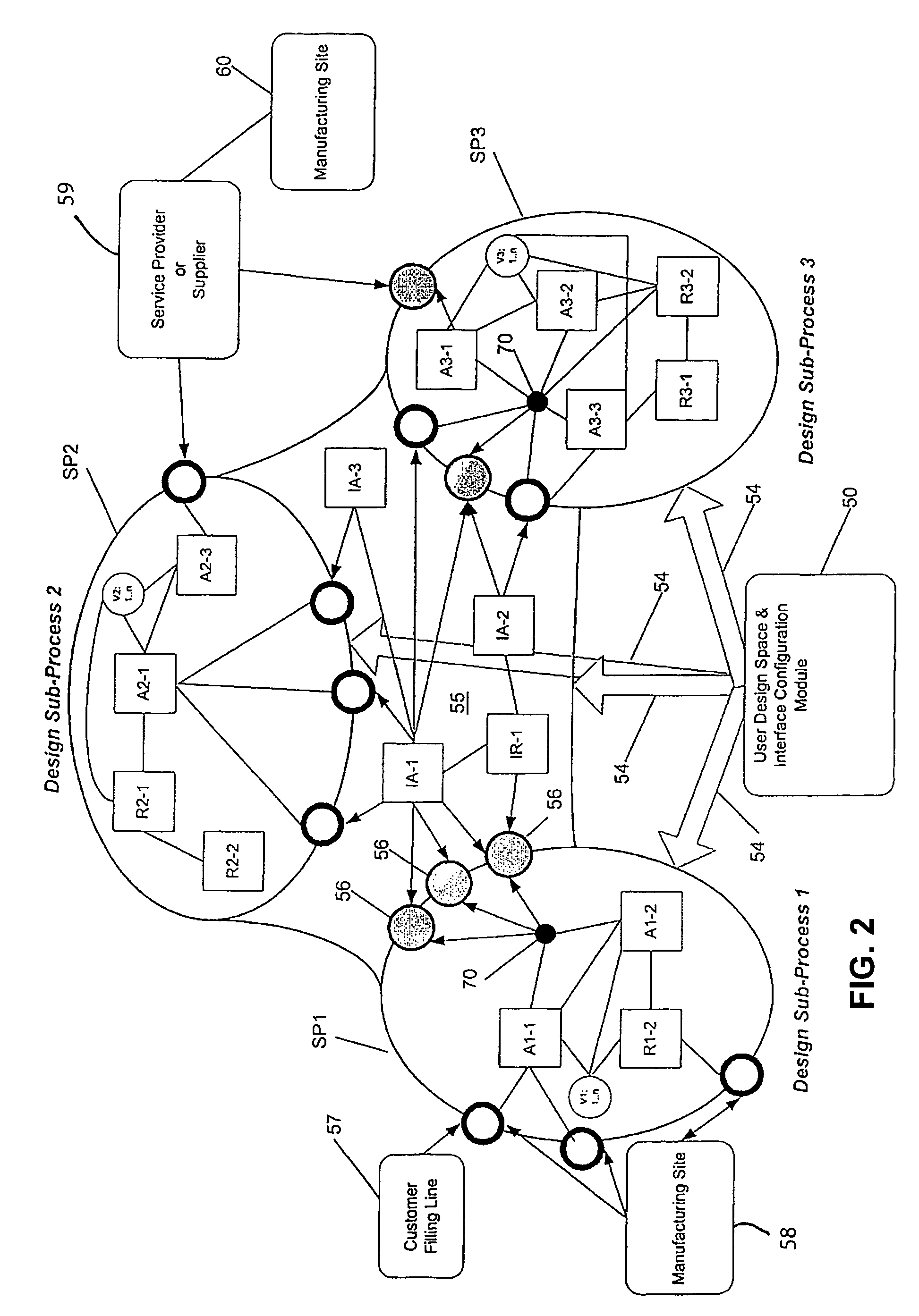 System and method for controlling a design process by specifying active variables and passive variables