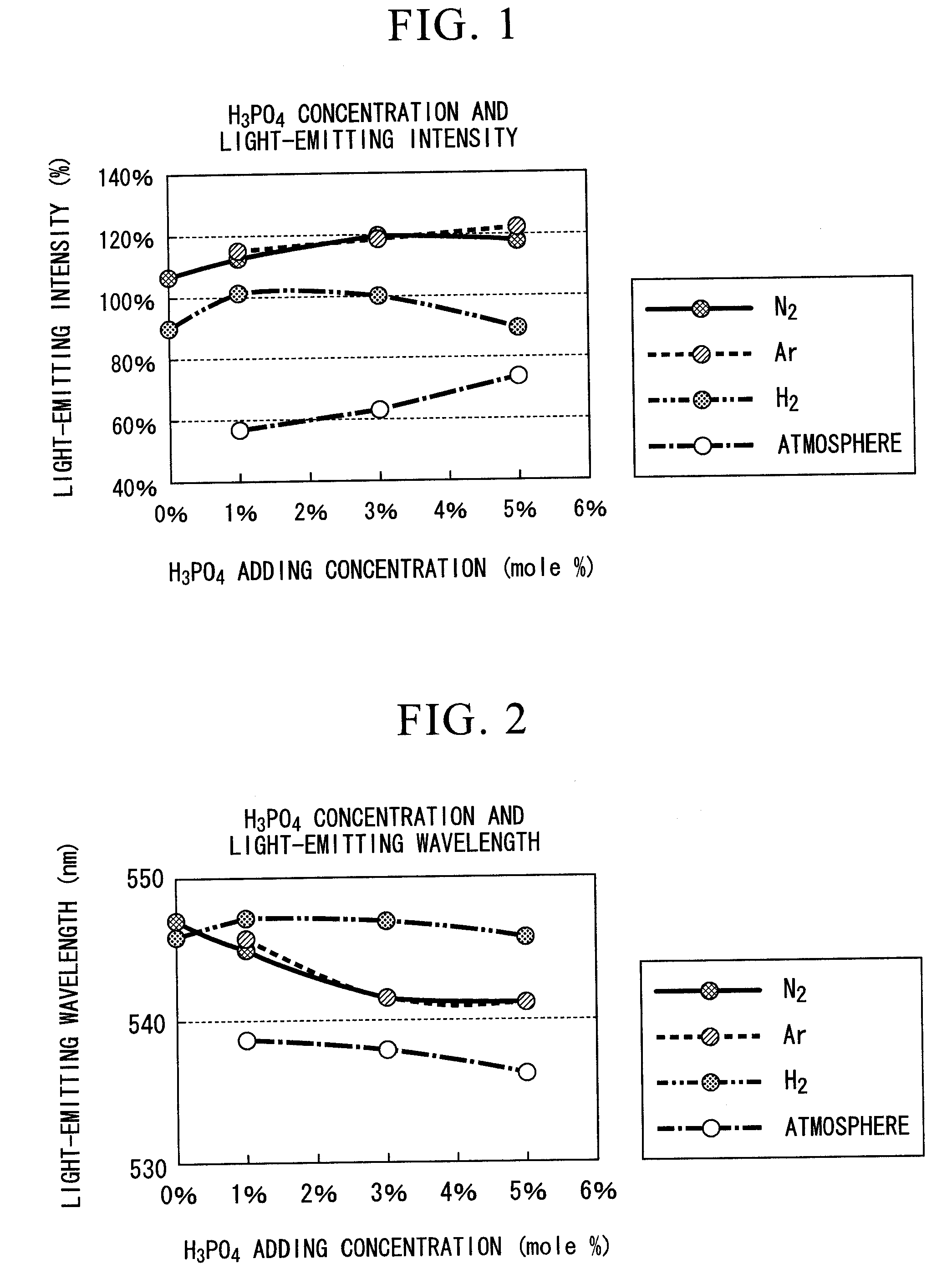 Fluorescent substance and process for producing the same