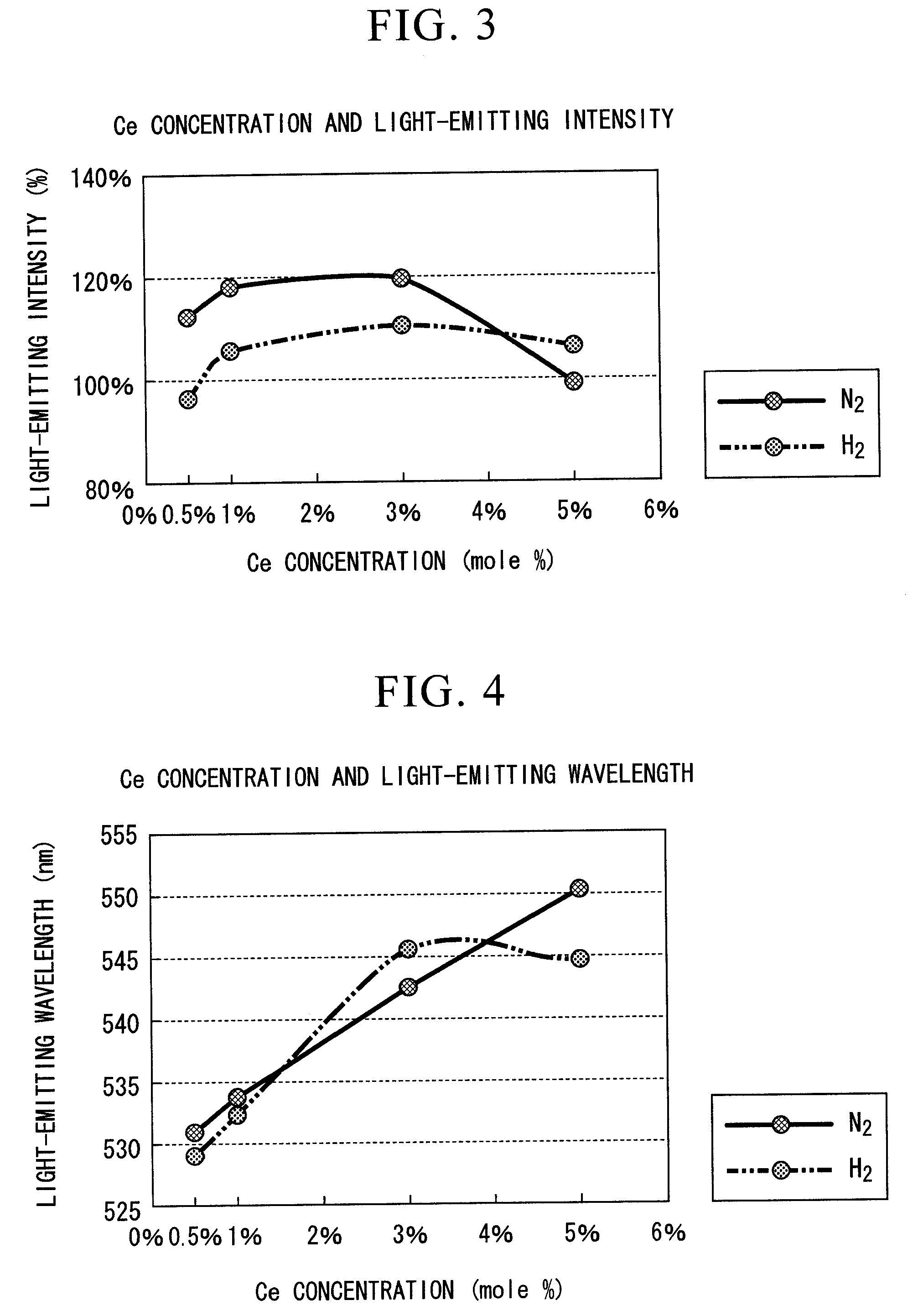 Fluorescent substance and process for producing the same