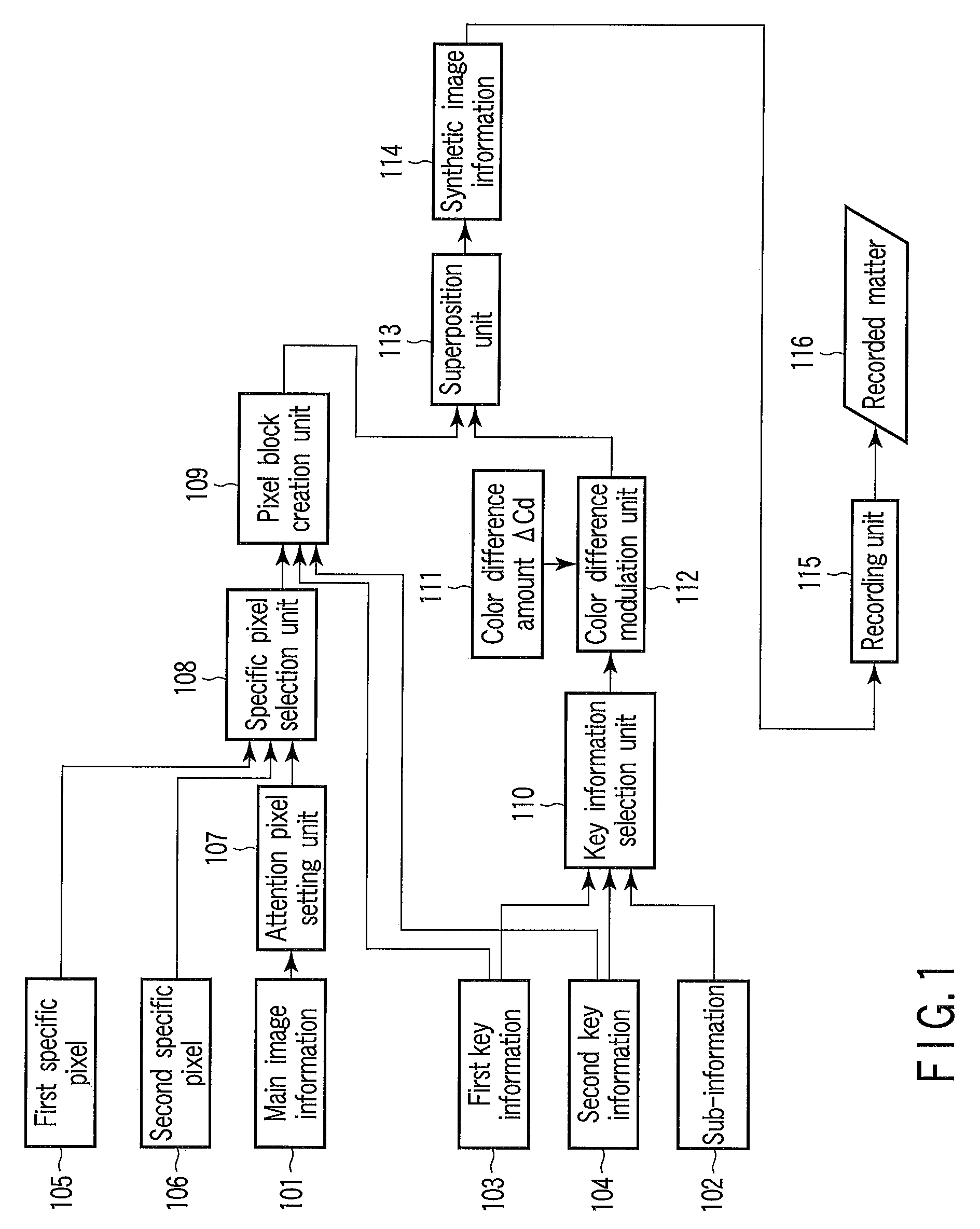 Image processing method and image processing apparatus