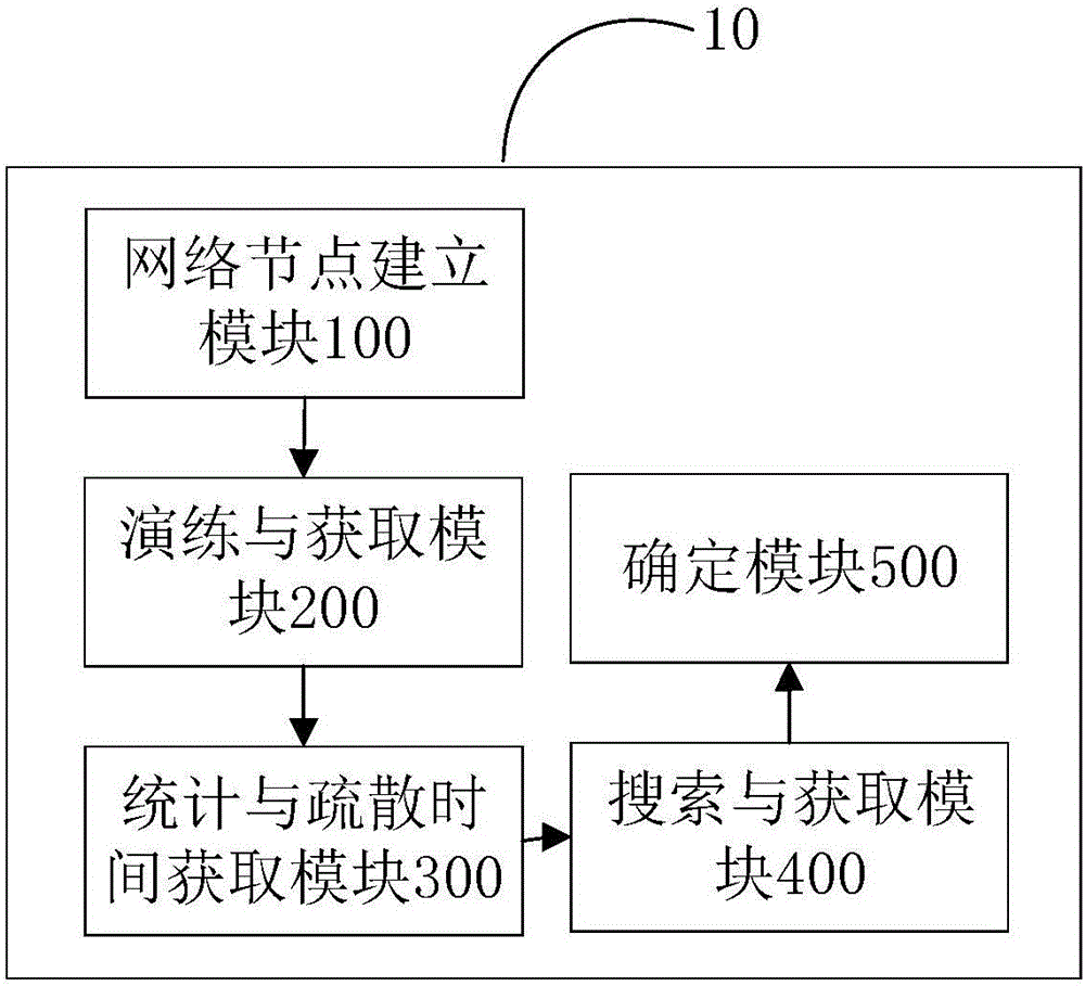 Crowd evacuation method and device