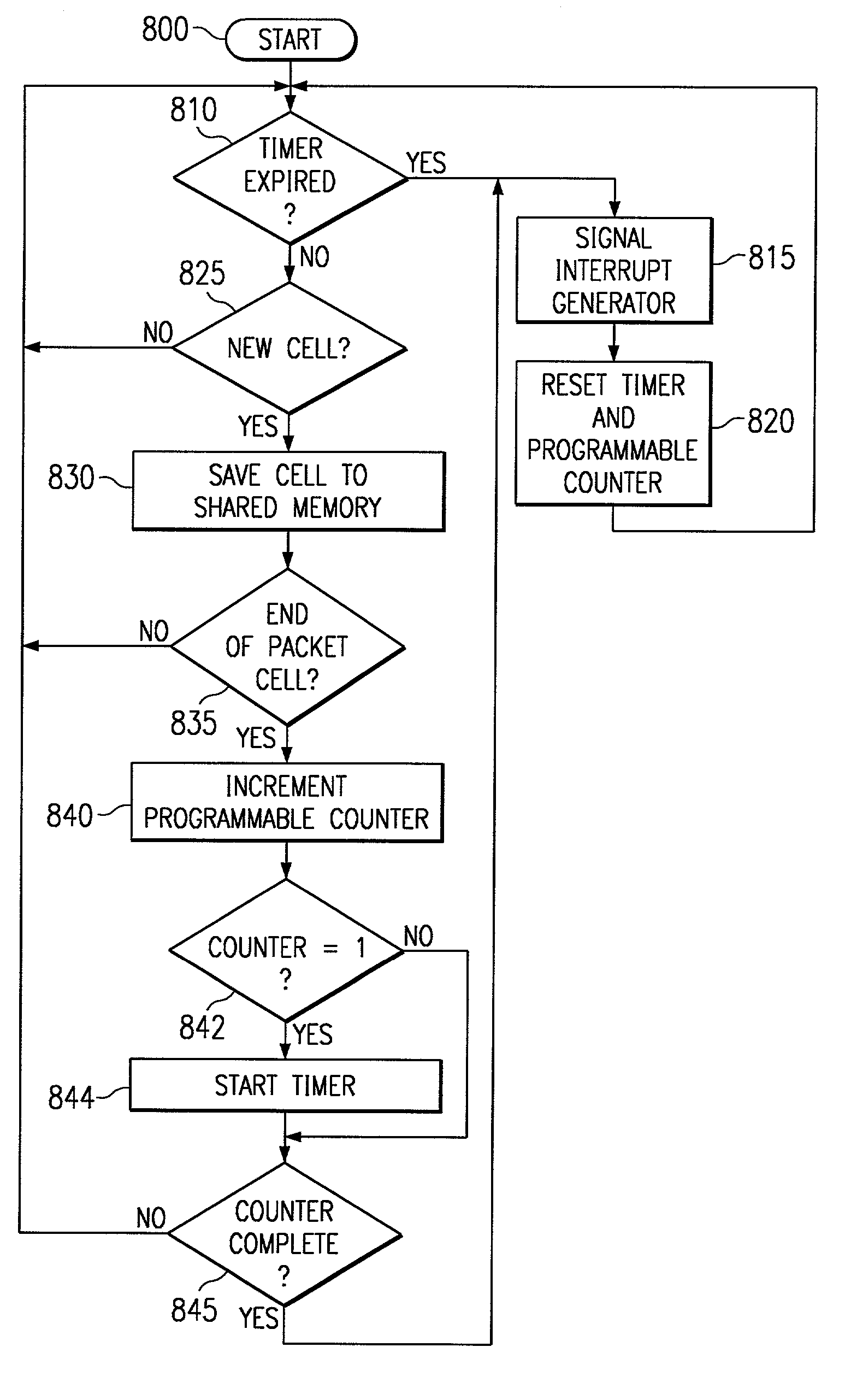 Smart interface for payload transfers in networking applications