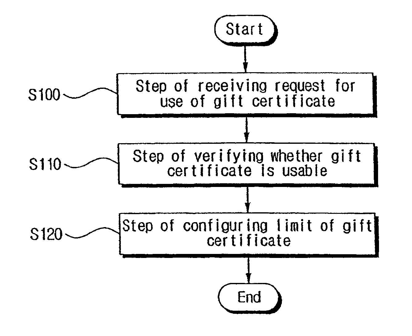 System and method for operating a gift certificate on the basis of credit card transactions