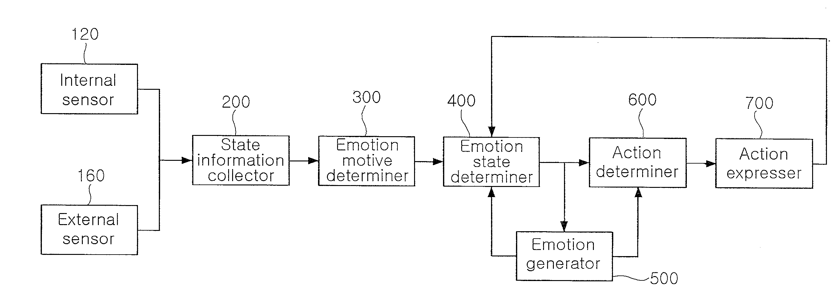 Apparatus and method for expressing emotions in intelligent robot by using state information